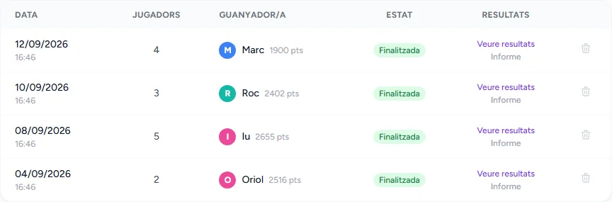 Historial de partides d'un qüestionari, amb la data, els jugadors i el guanyador de cada partida